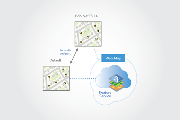 Reconcile with Default, resolve conflicts, and post edits to Default